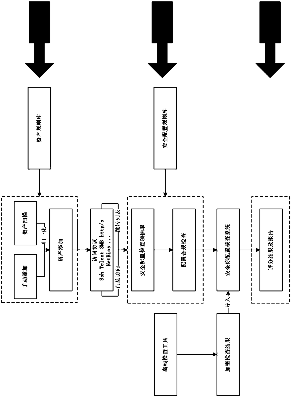 Security configuration checking system