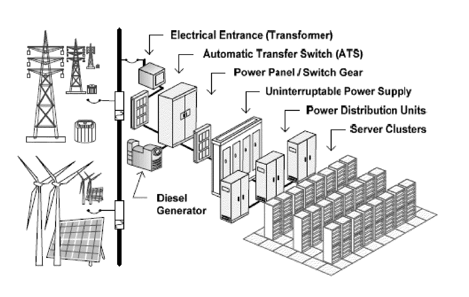 Method and apparatus for sustainable scale-out datacenters