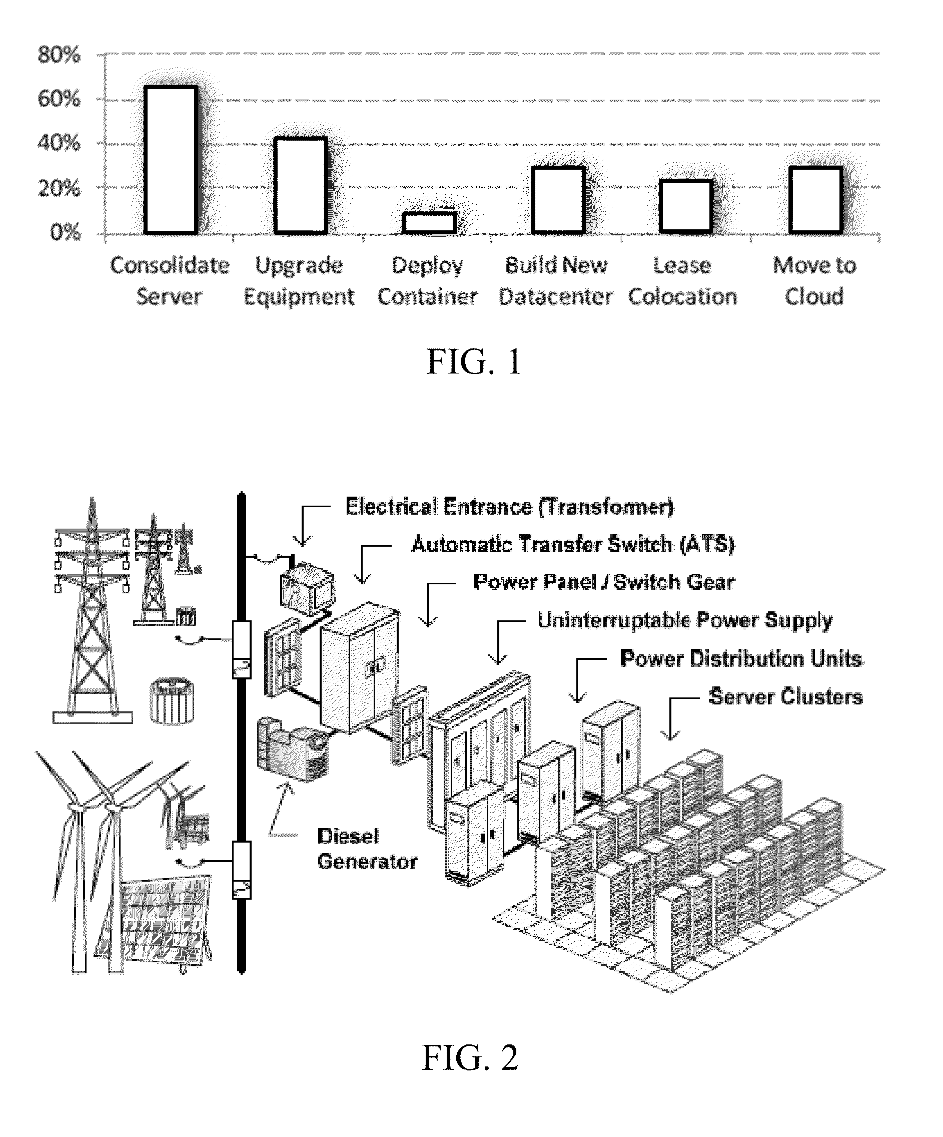 Method and apparatus for sustainable scale-out datacenters