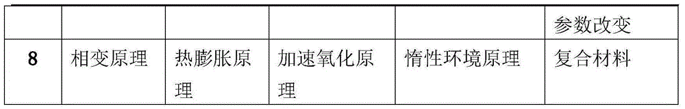 Transformer device state maintaining guiding method based on TRIZ