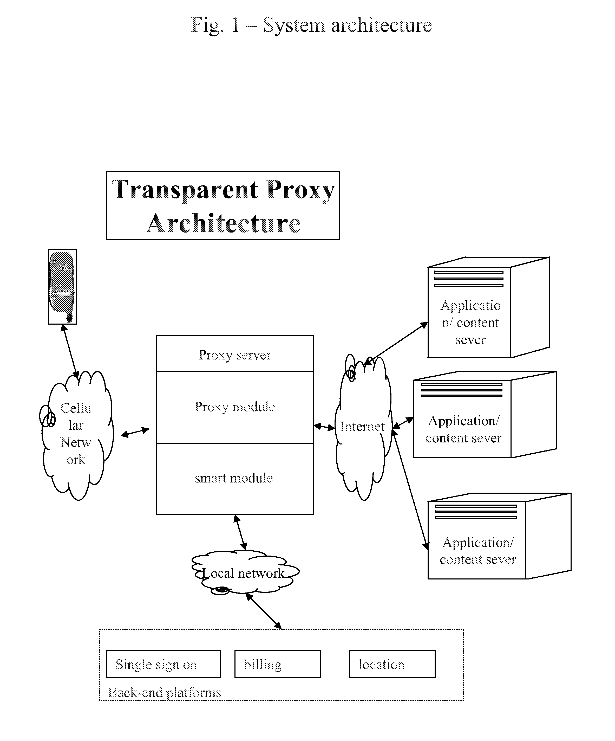 System and method for integrating information services through cellular network