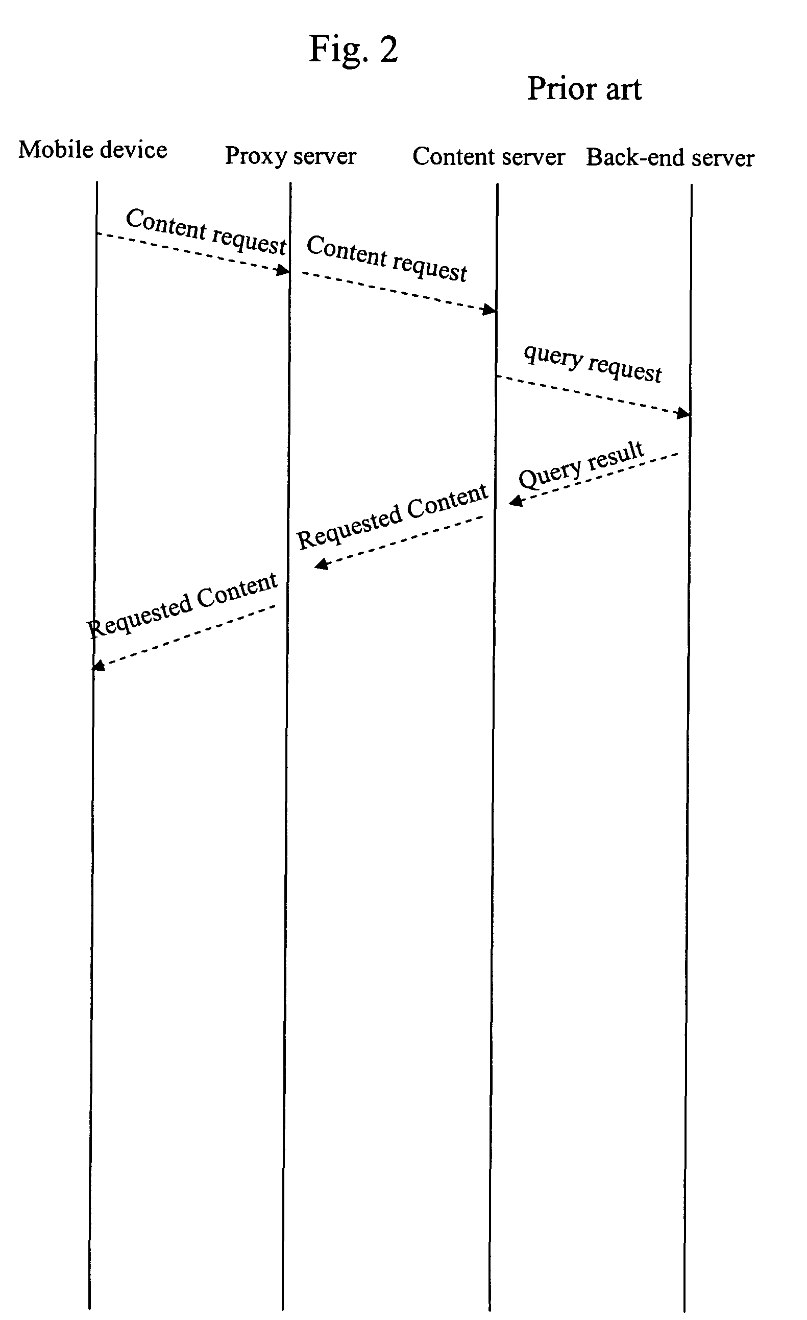 System and method for integrating information services through cellular network