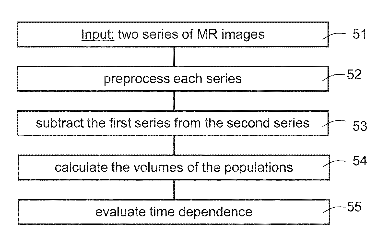 Magnetic resonance maps for analyzing tissue