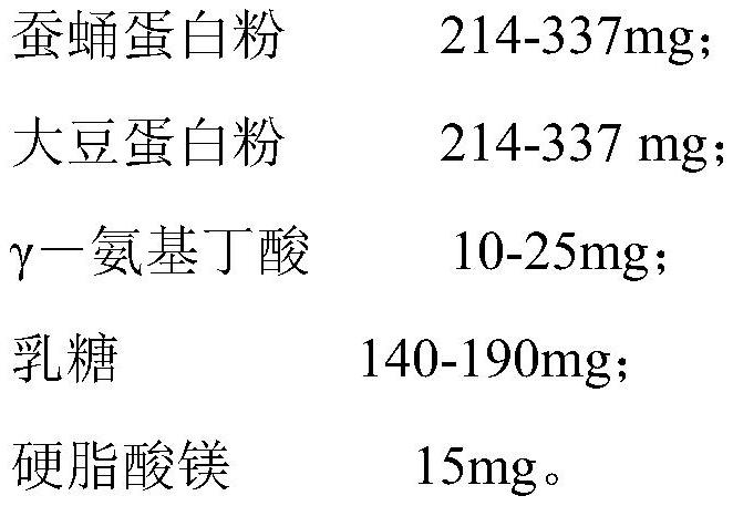 A kind of silkworm chrysalis protein, its complex protein and preparation method thereof