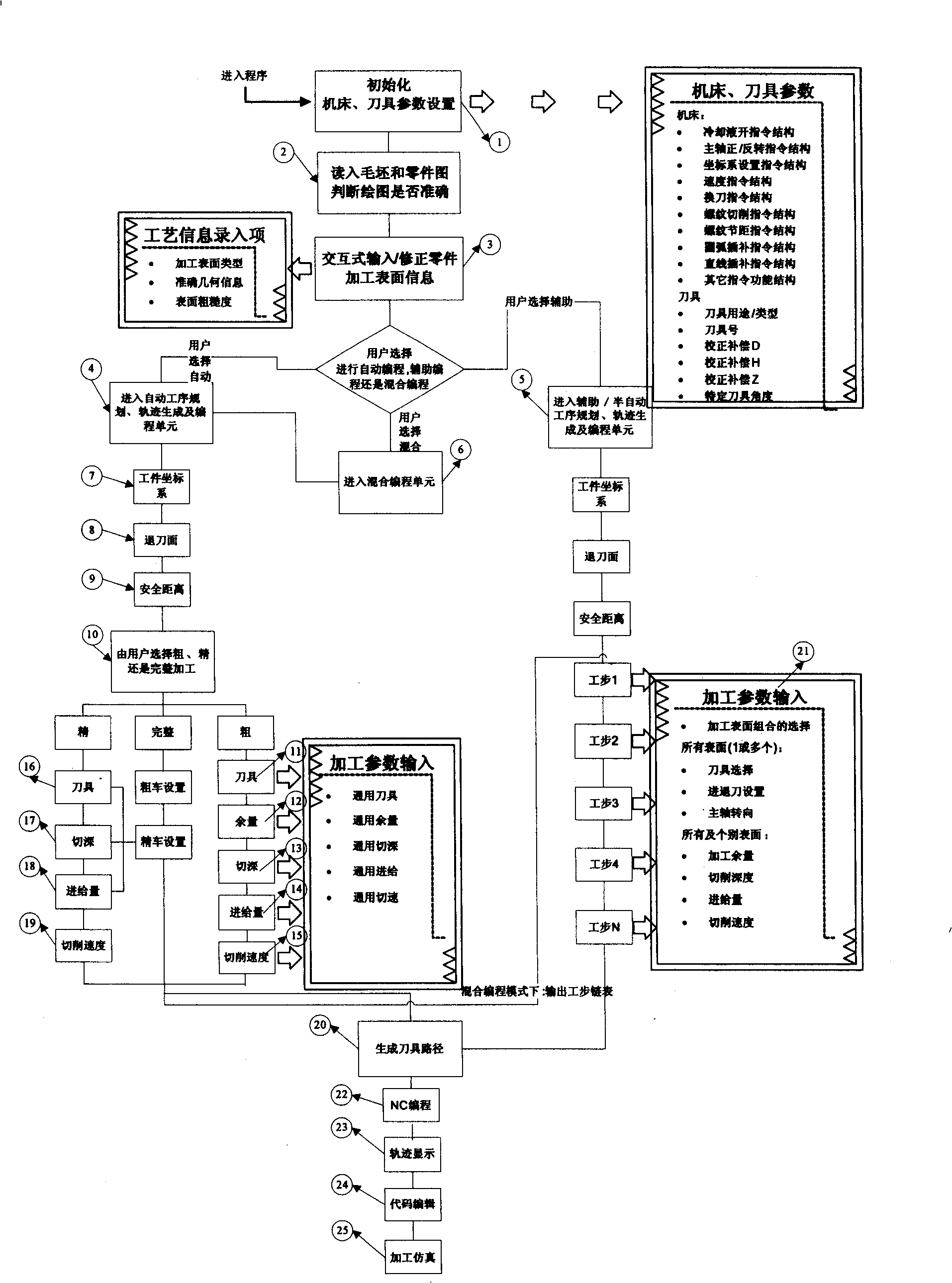 Imaging interactive numerical control turning automatic programming method and system