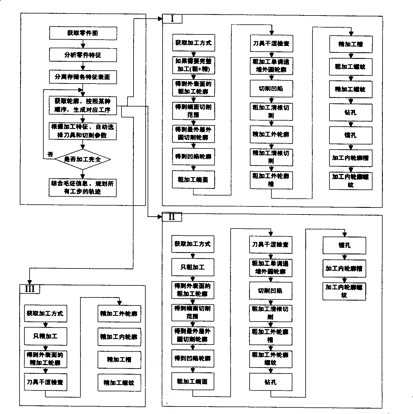 Imaging interactive numerical control turning automatic programming method and system