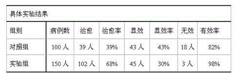 Chronic pyonephrosis dredging and clearing medicament and preparation method thereof