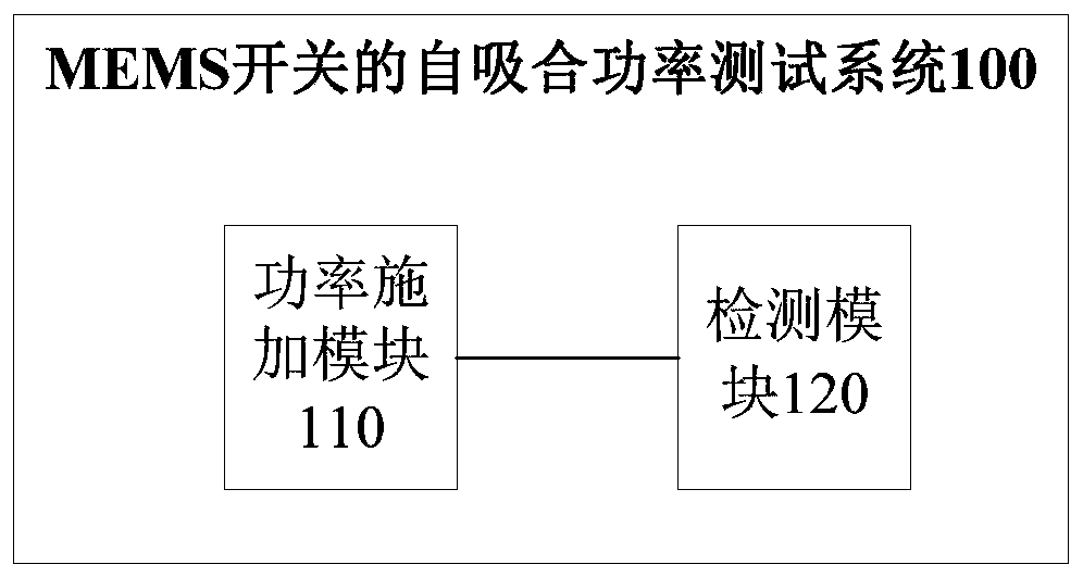 Self-priming power test system and method of mems switch