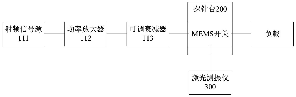 Self-priming power test system and method of mems switch