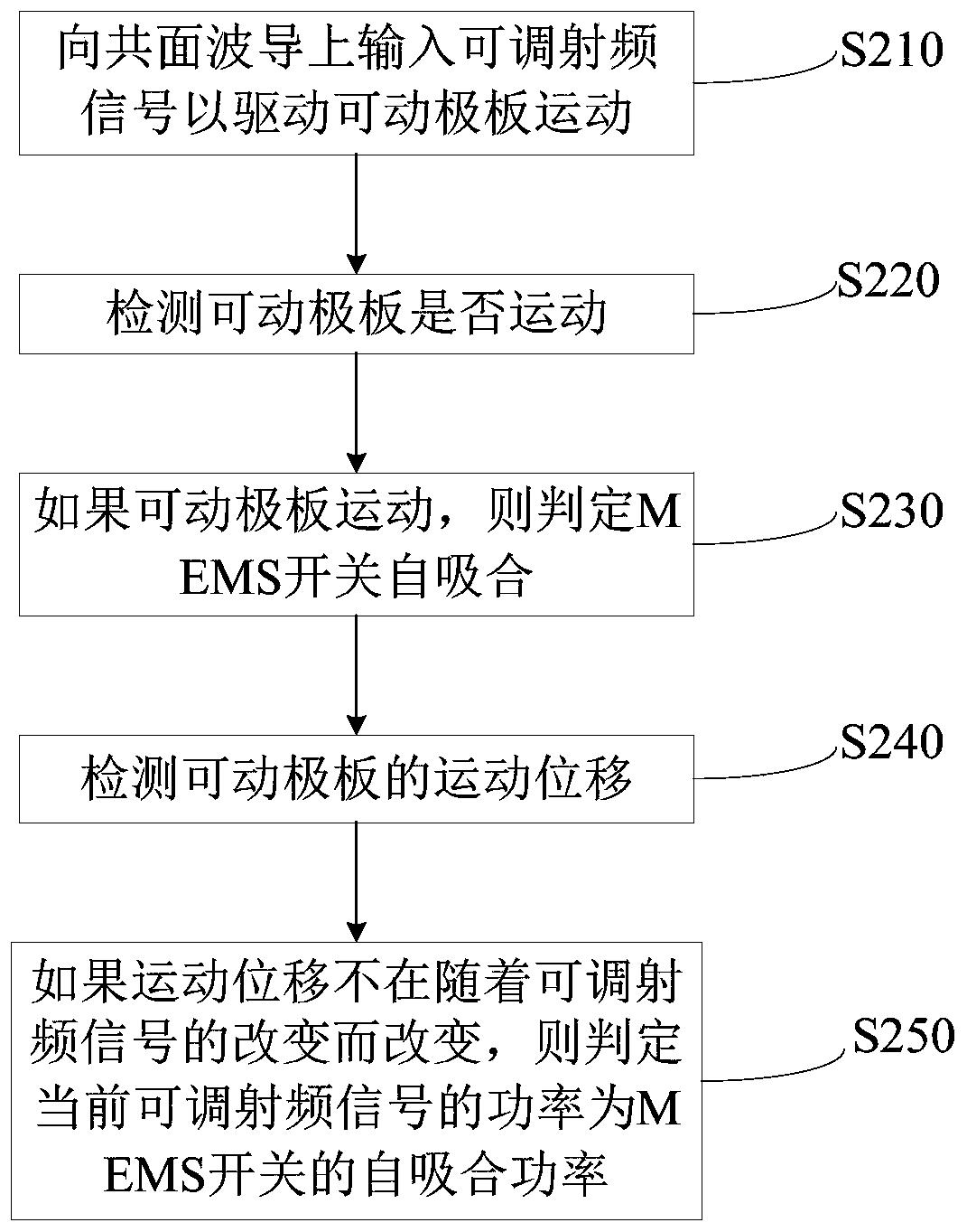 Self-priming power test system and method of mems switch