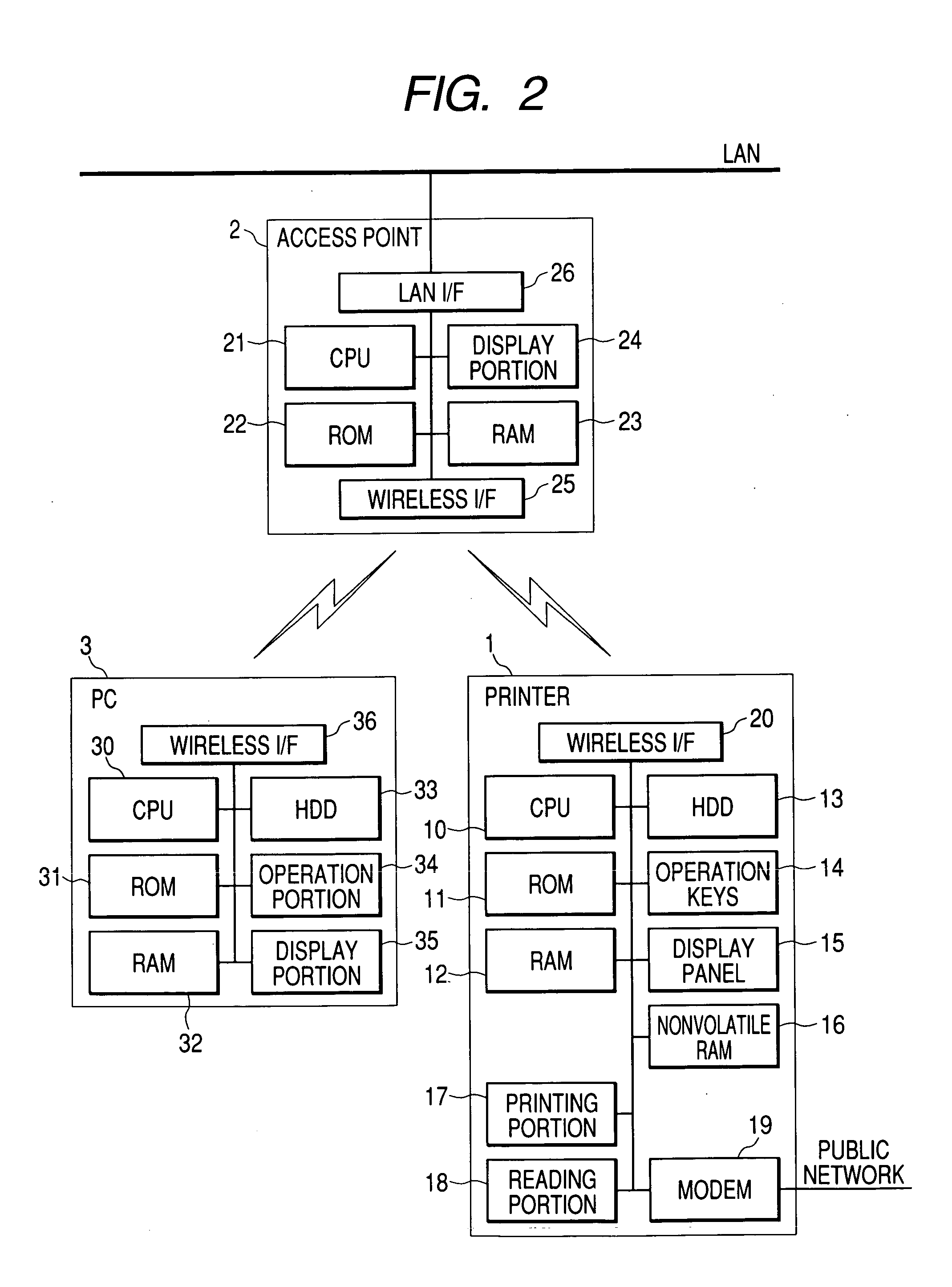 Network apparatus