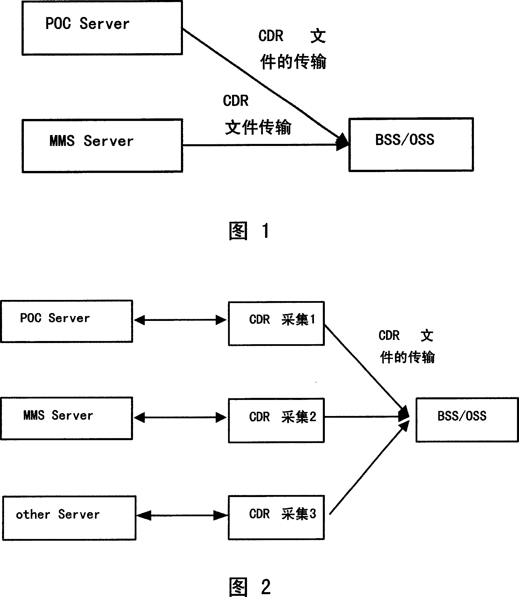 Off-line charging system and method