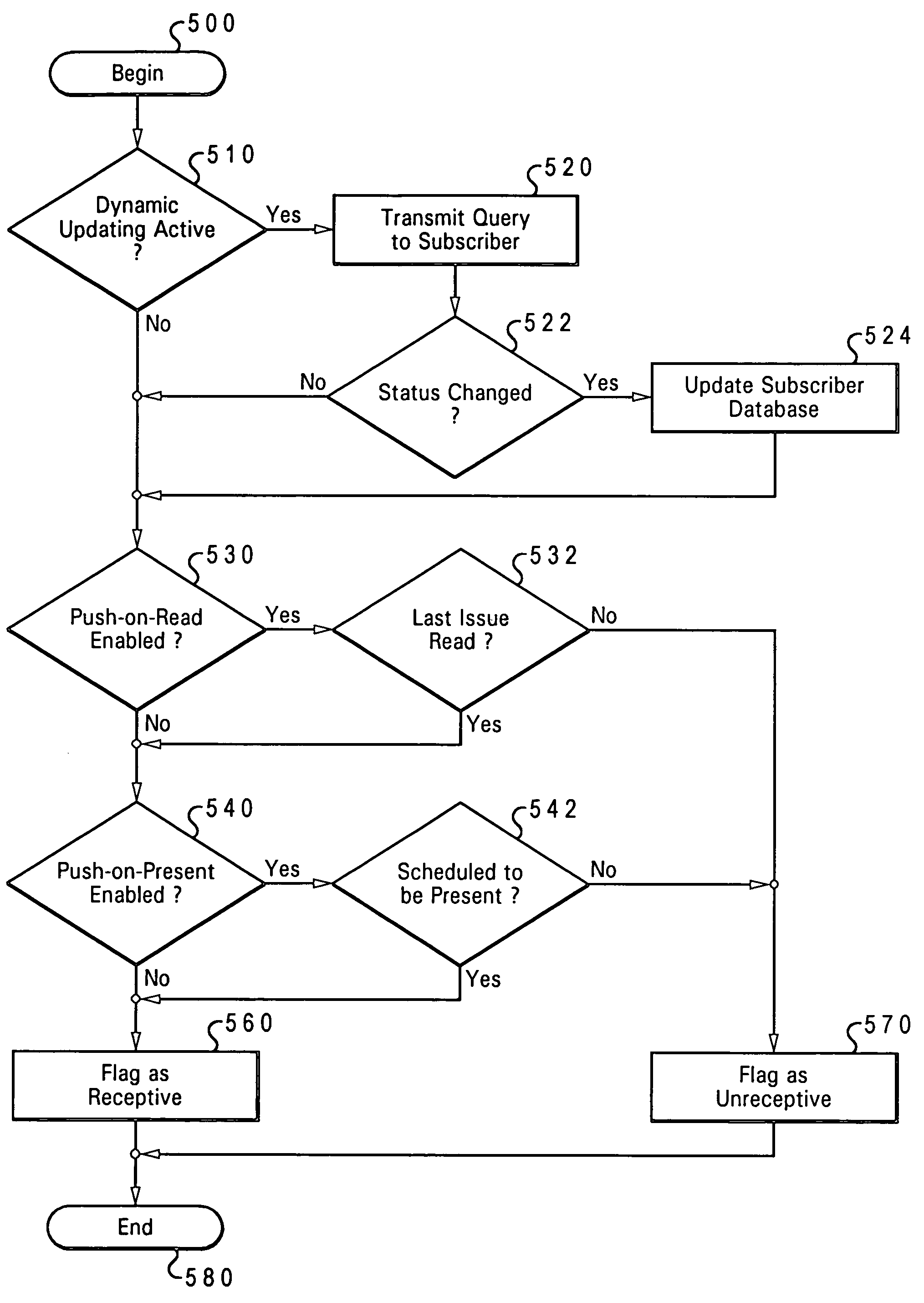 Method, system and program for efficiently distributing serial electronic publications