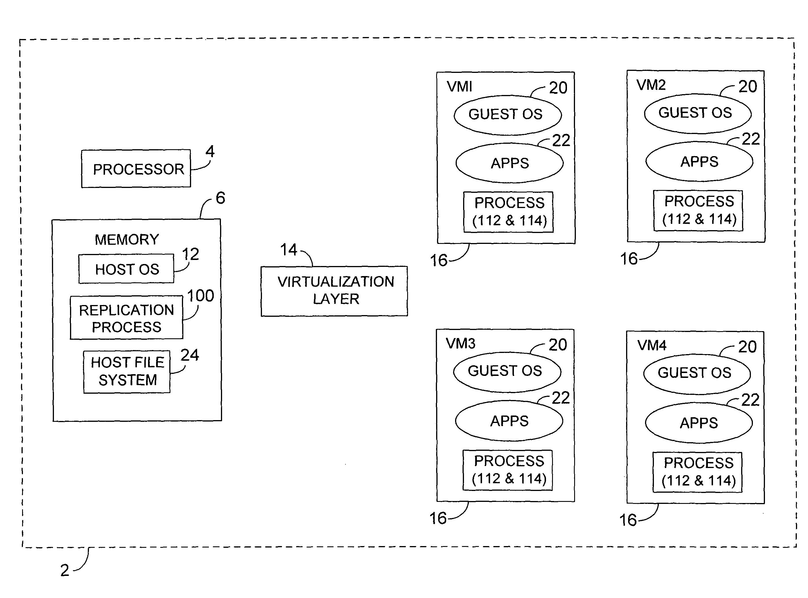 Platform independent replication