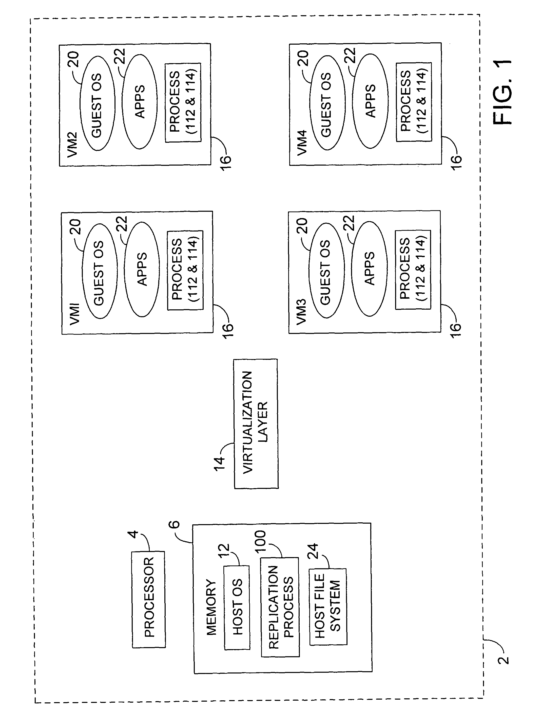 Platform independent replication