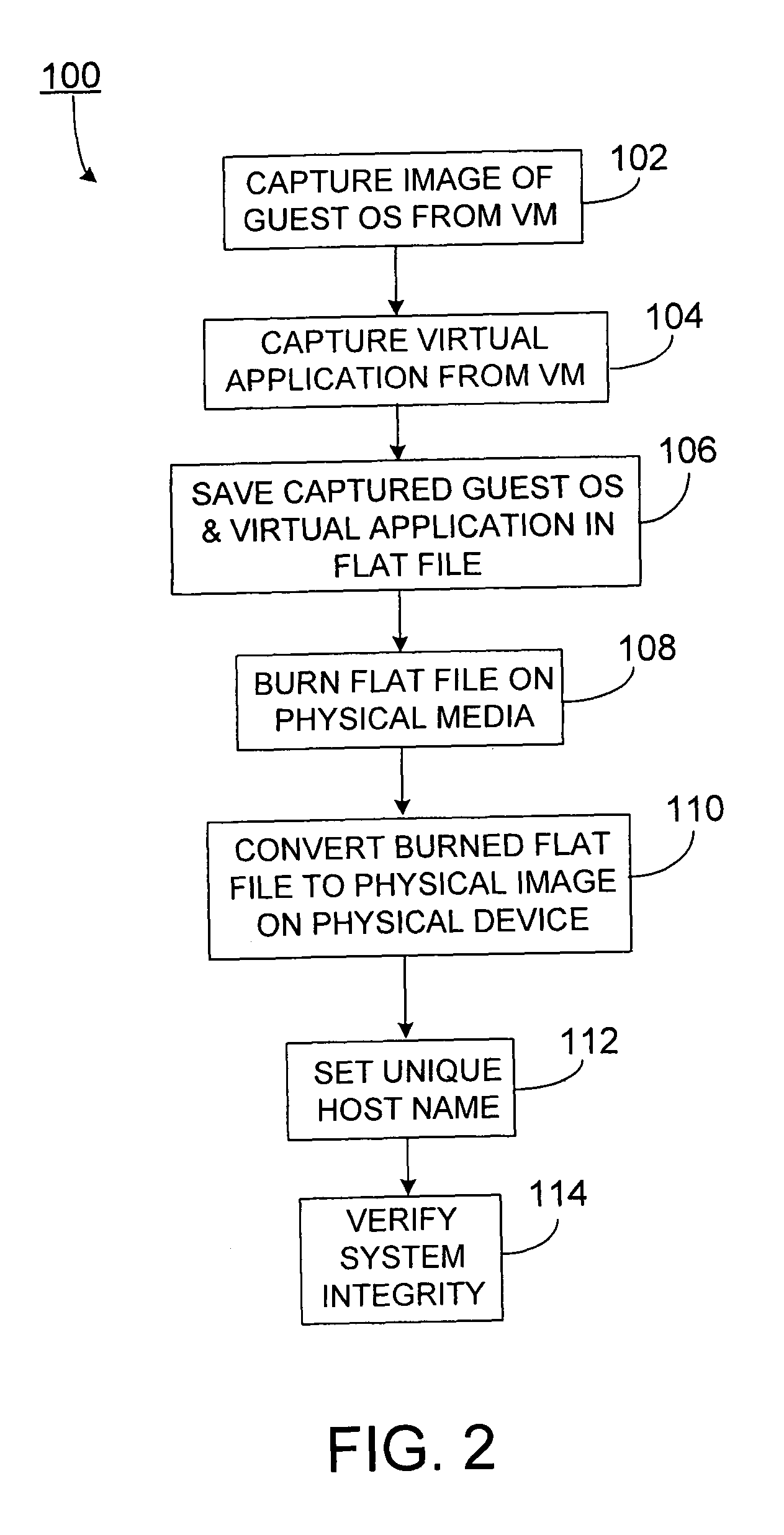 Platform independent replication