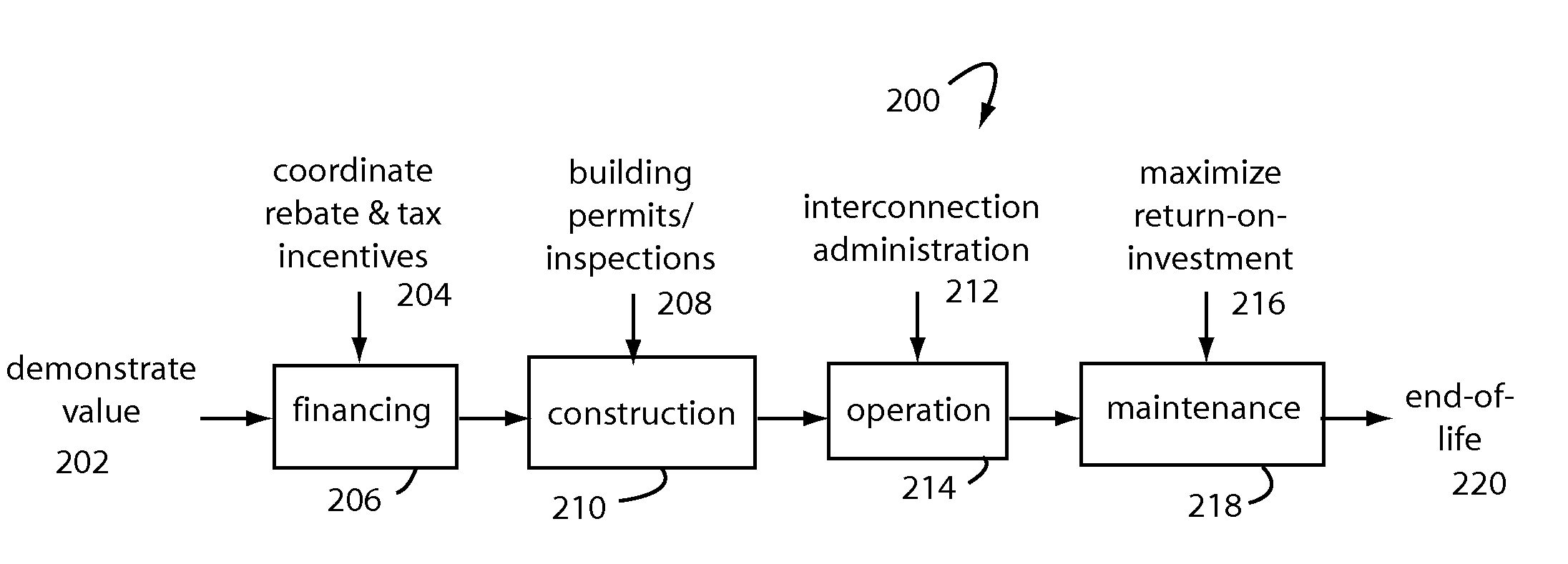 Renewable energy system maintenance business model