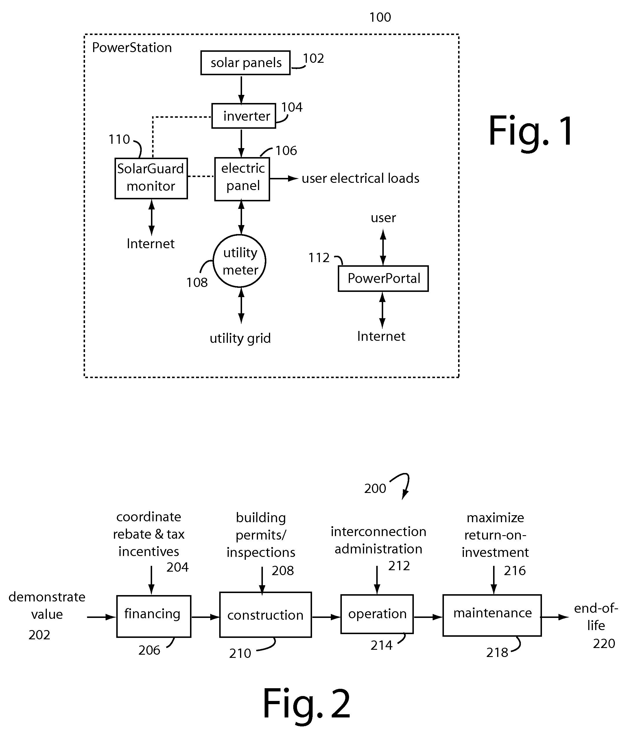 Renewable energy system maintenance business model