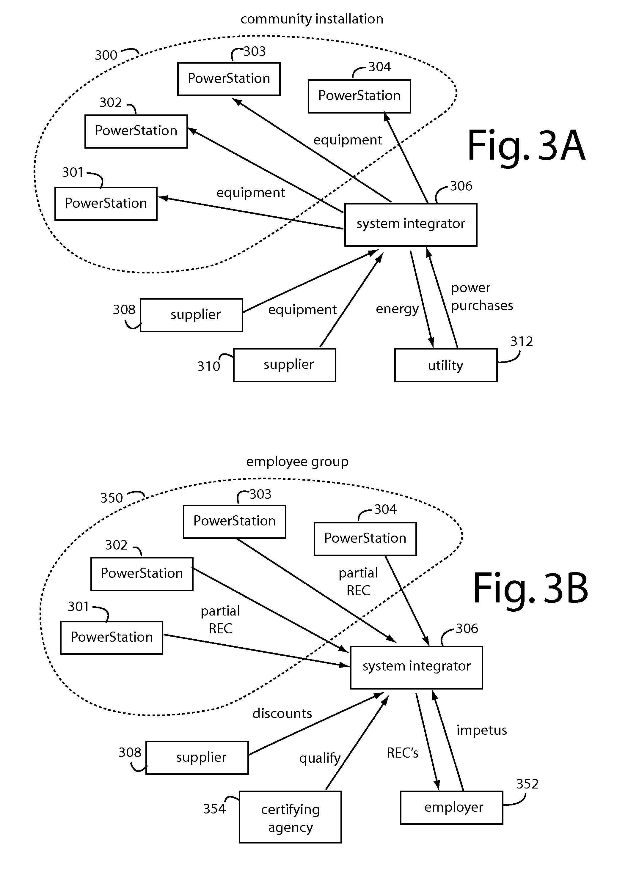 Renewable energy system maintenance business model