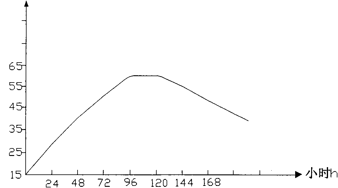 Biological enzyme fish guano and preparation method thereof