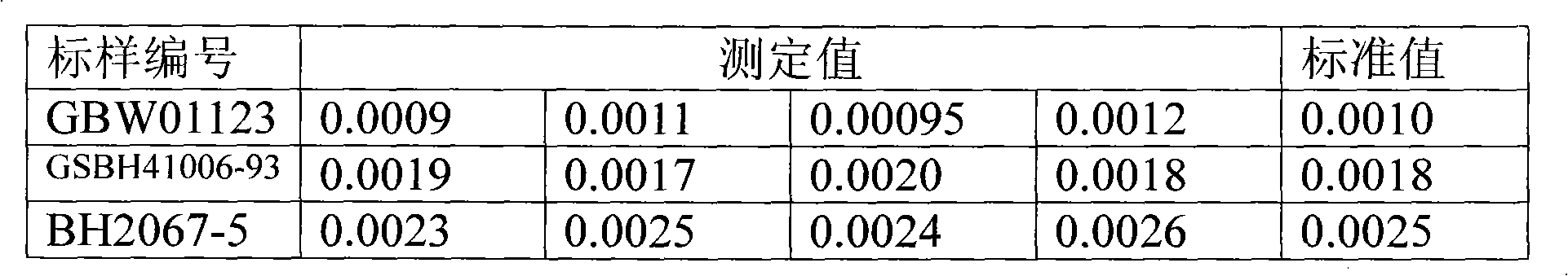 Test method of micro amount of arsenic or antimony in steel