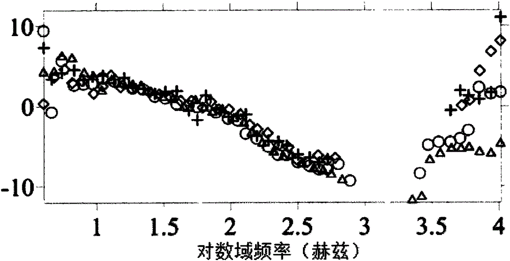 Static displacement correction method of magnetotelluric field based on inversion model