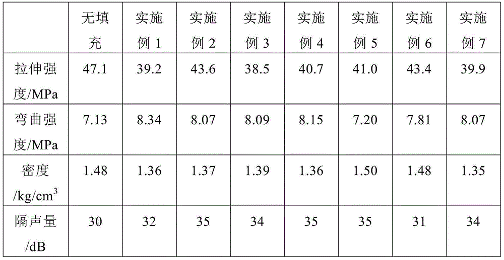 Elastomer coating hollow micro-spheres, method for preparing same and application of elastomer coating hollow micro-spheres