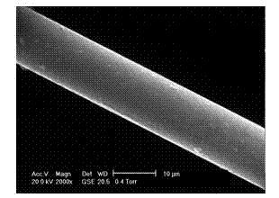 Aramid fiber surface metallization treatment method