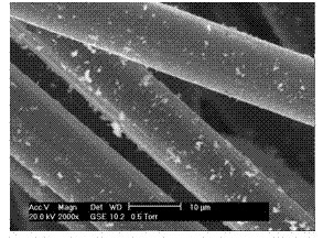 Aramid fiber surface metallization treatment method