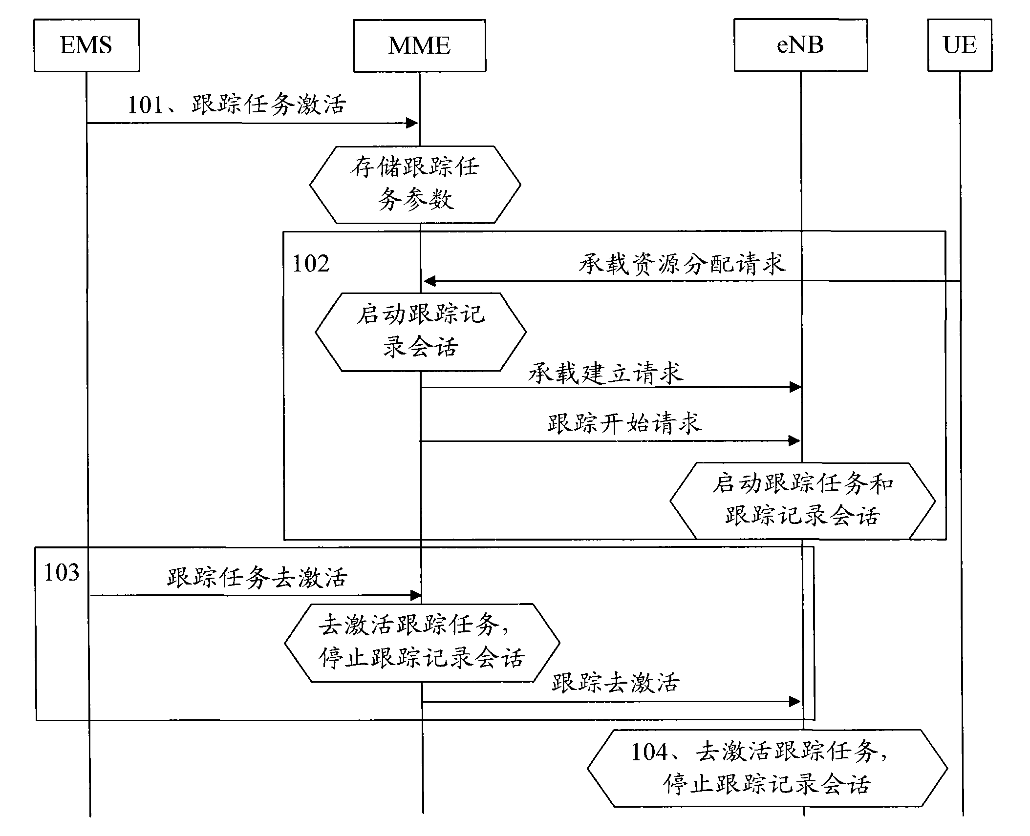 Signaling tracing method, device and system