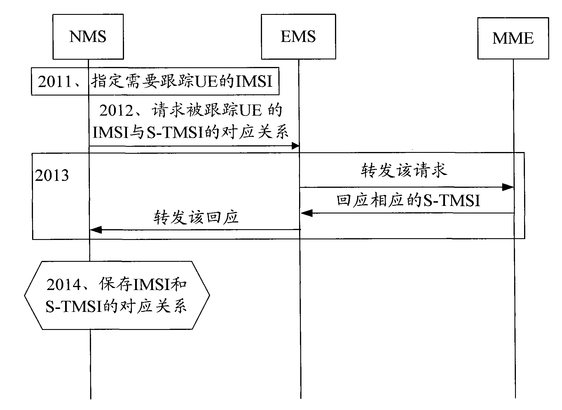 Signaling tracing method, device and system