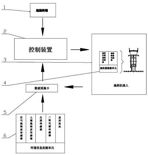 Greenhouse pesticide application robot remote control system based on network