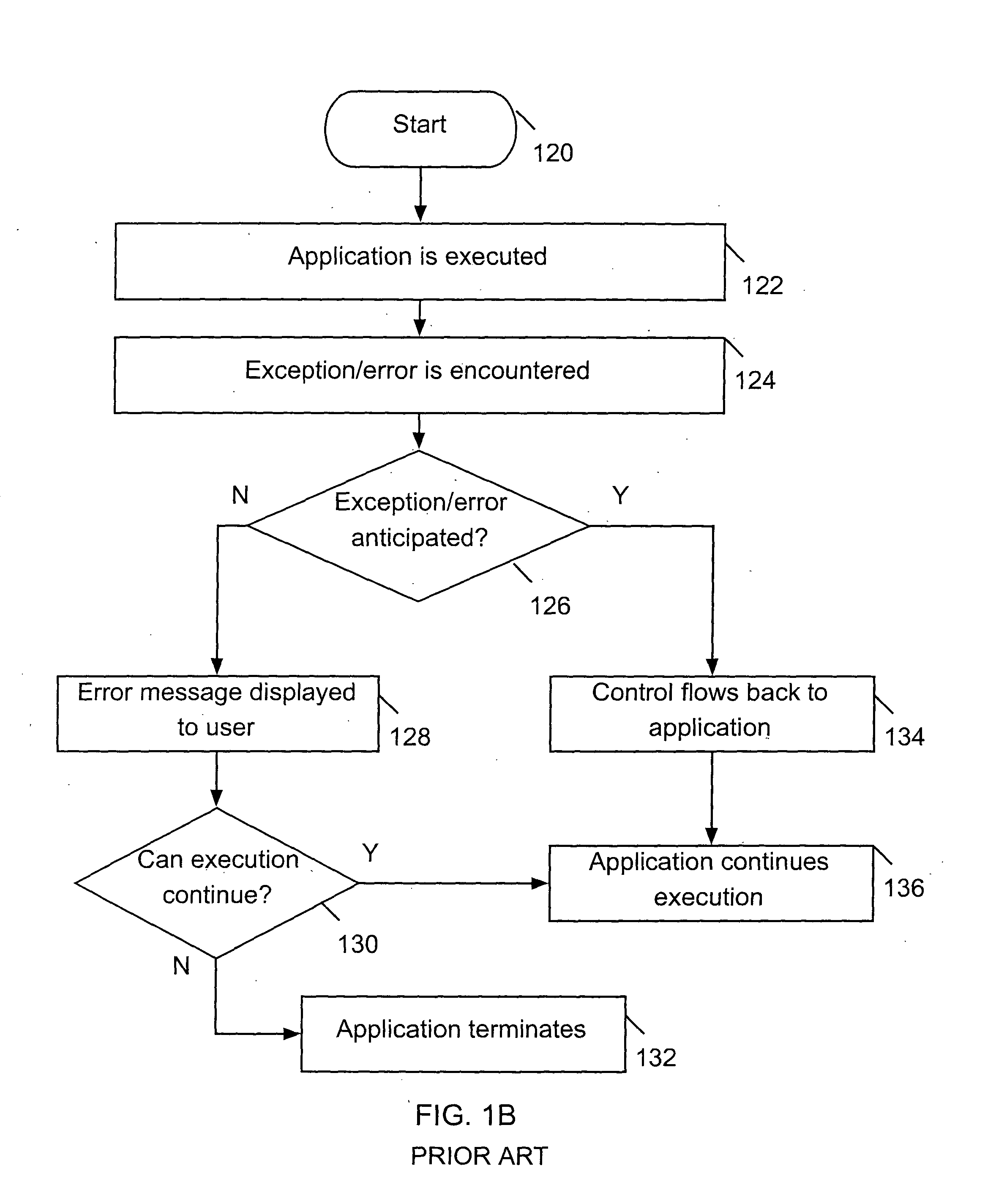 Application error recovery using solution database