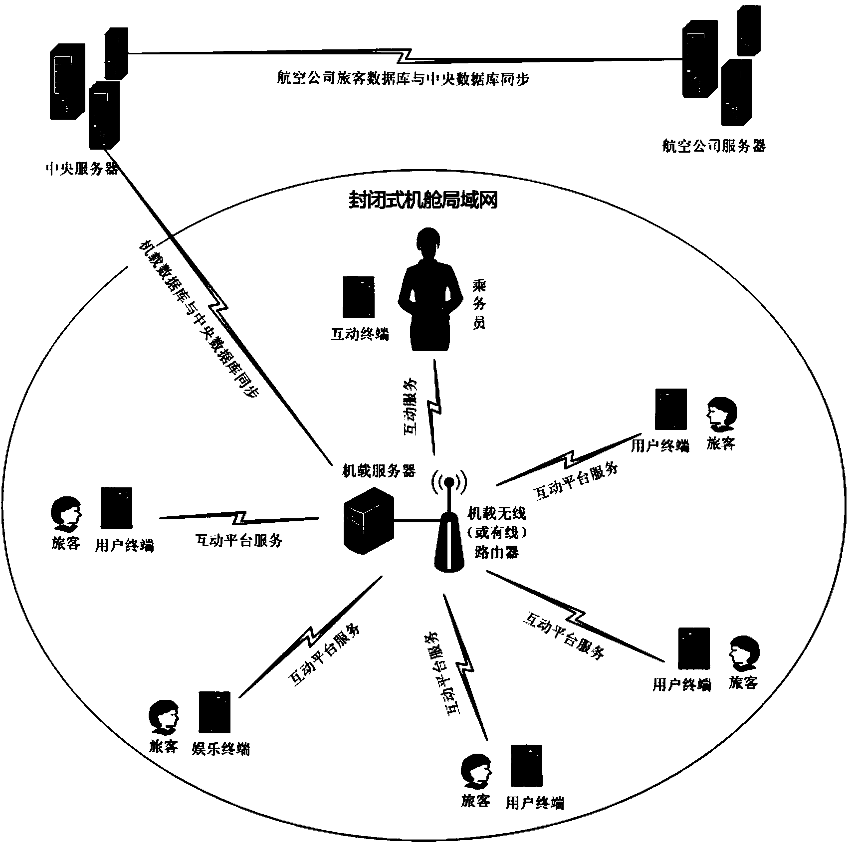 Entertainment system and method for civil aircraft