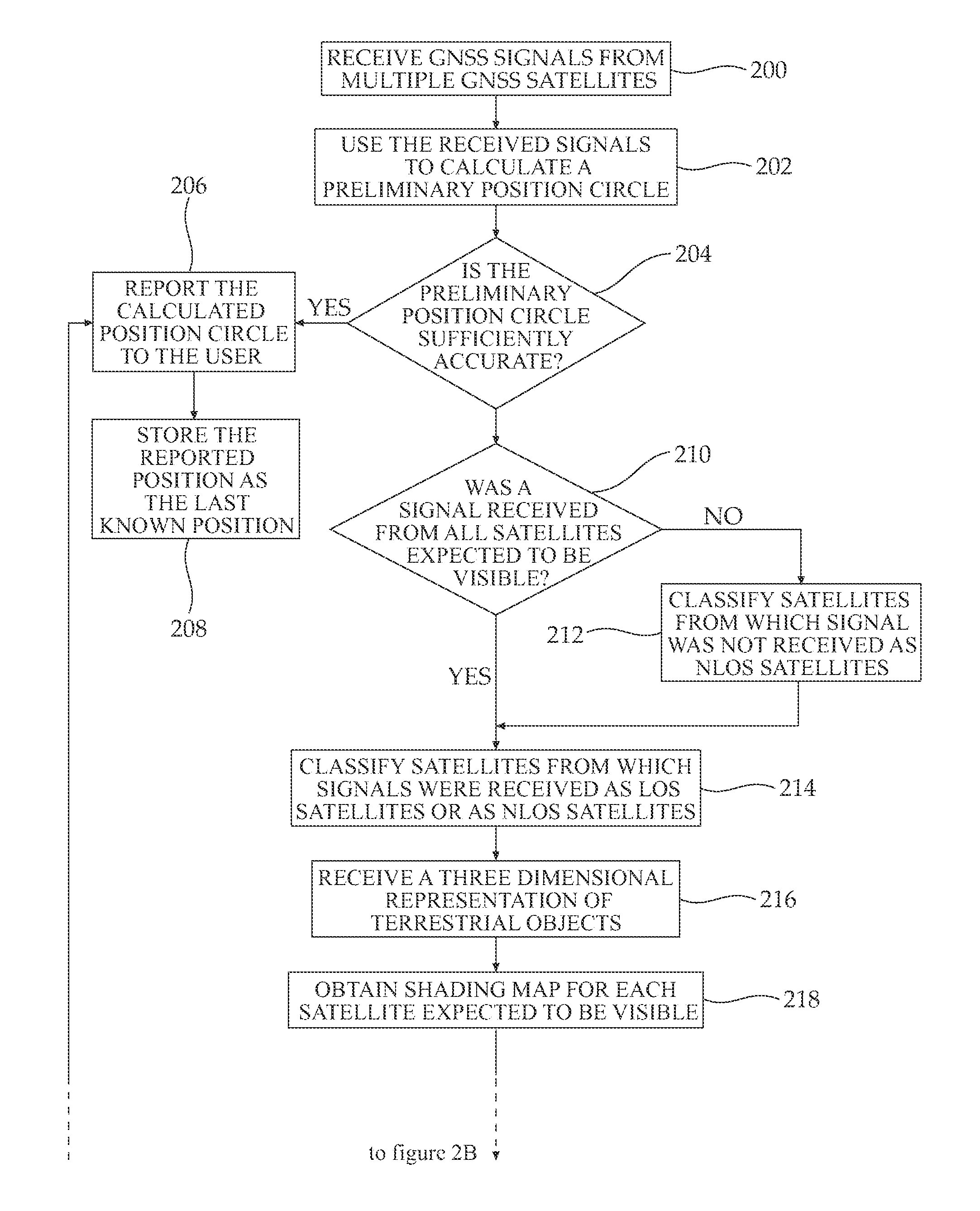 Methods, devices, and uses for calculating a position using a global navigation satellite system