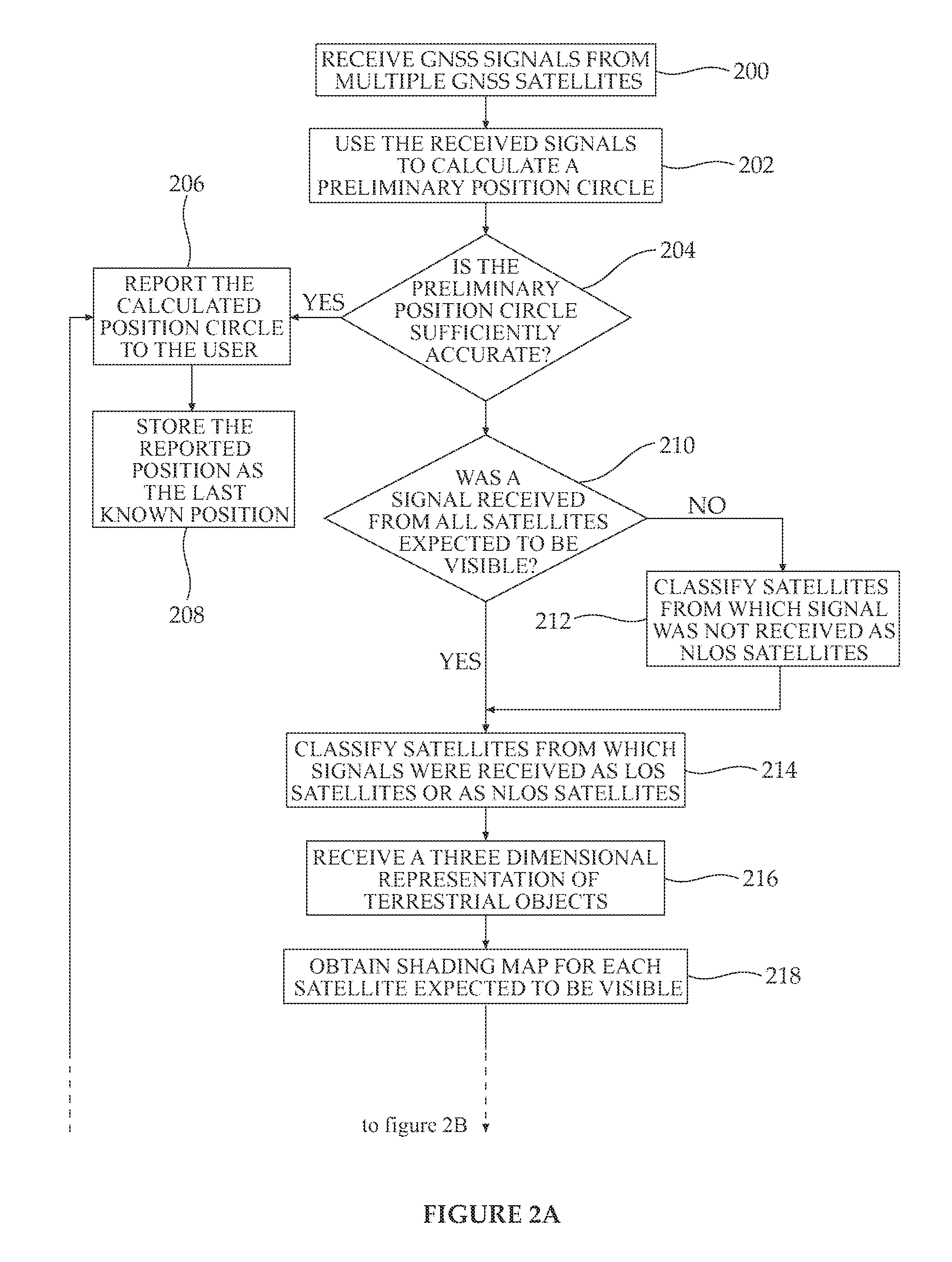 Methods, devices, and uses for calculating a position using a global navigation satellite system