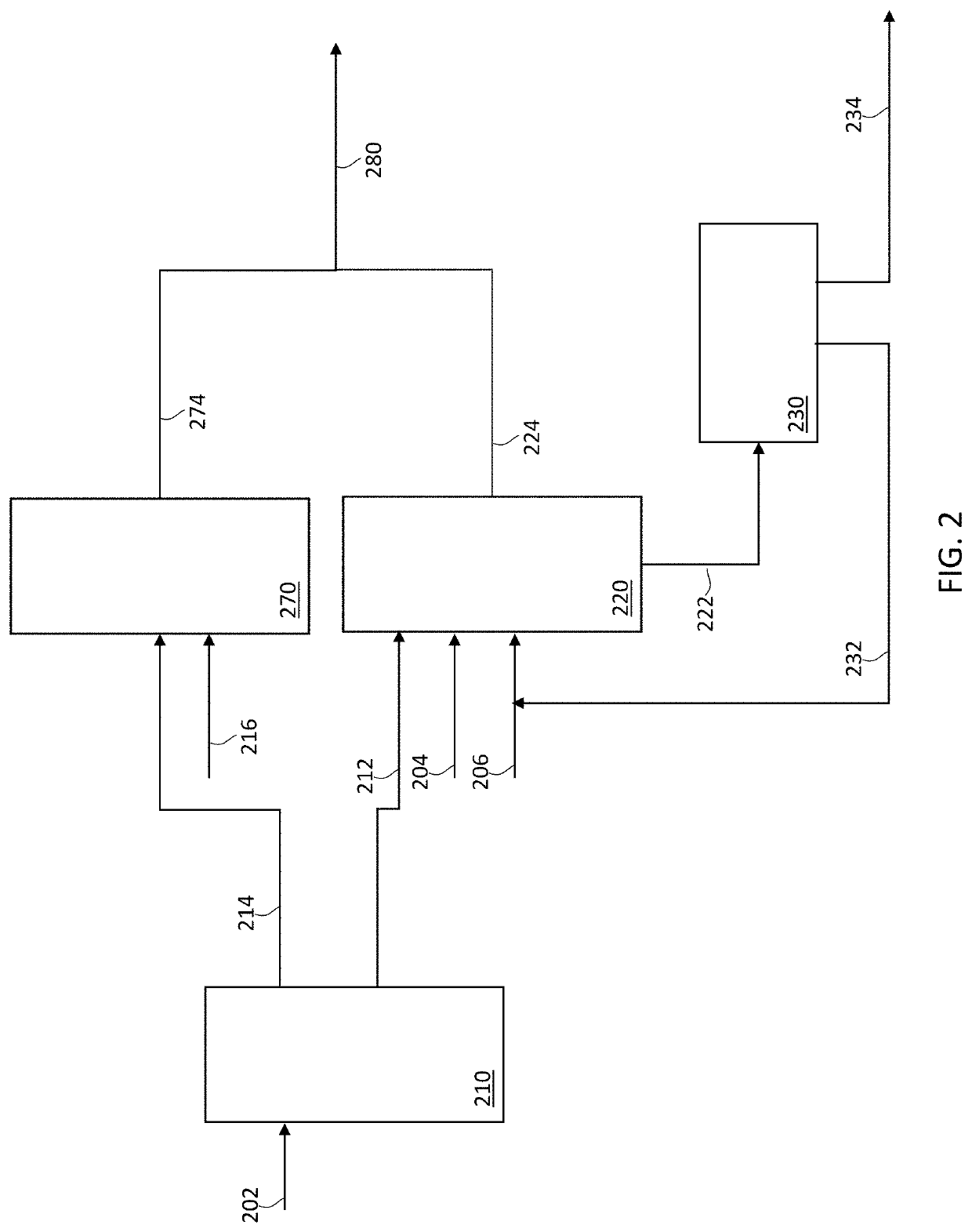 Process for upgrading hydrocarbon feedstock utilizing low pressure hydroprocessing and catalyst rejuvenation/regeneration steps