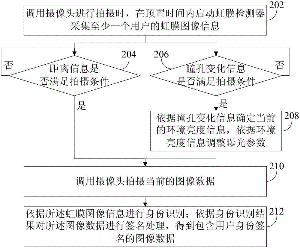 Image shooting method, device and mobile terminal