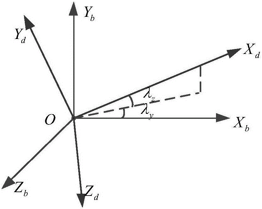 Integrated control method used for semi-strapdown guided missile