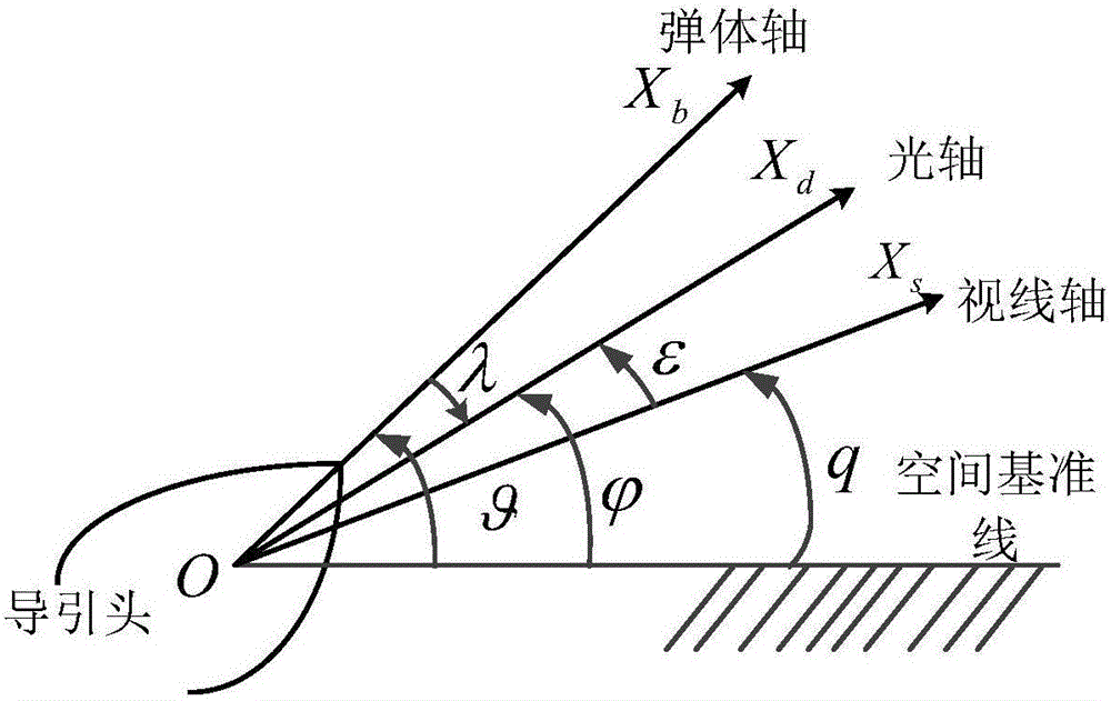 Integrated control method used for semi-strapdown guided missile