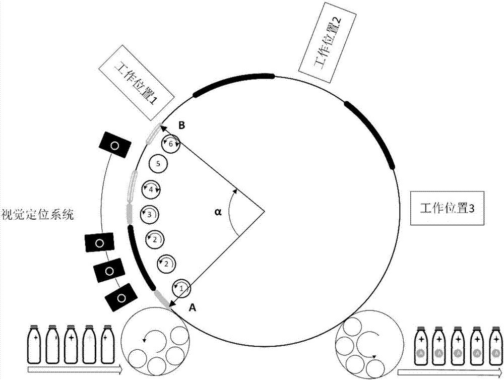 Synchronization method of online vision positioning system