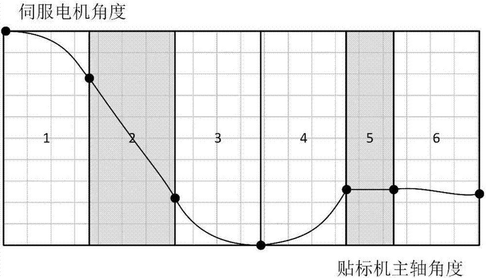 Synchronization method of online vision positioning system