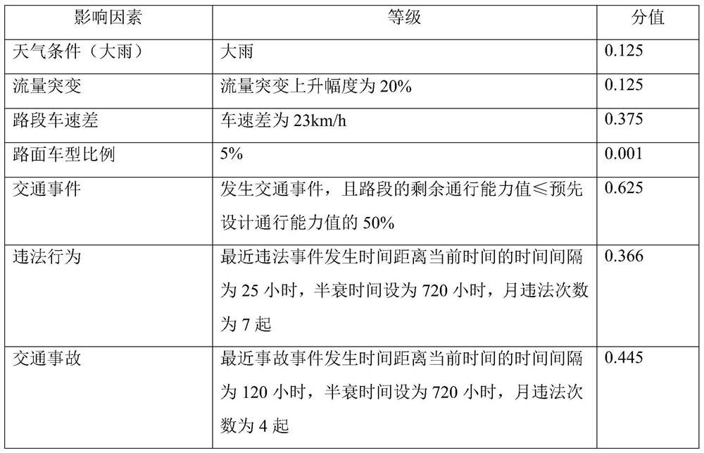 A Traffic Safety Analysis Method Based on Information Decay Model and Driven by License Plate Data Mining