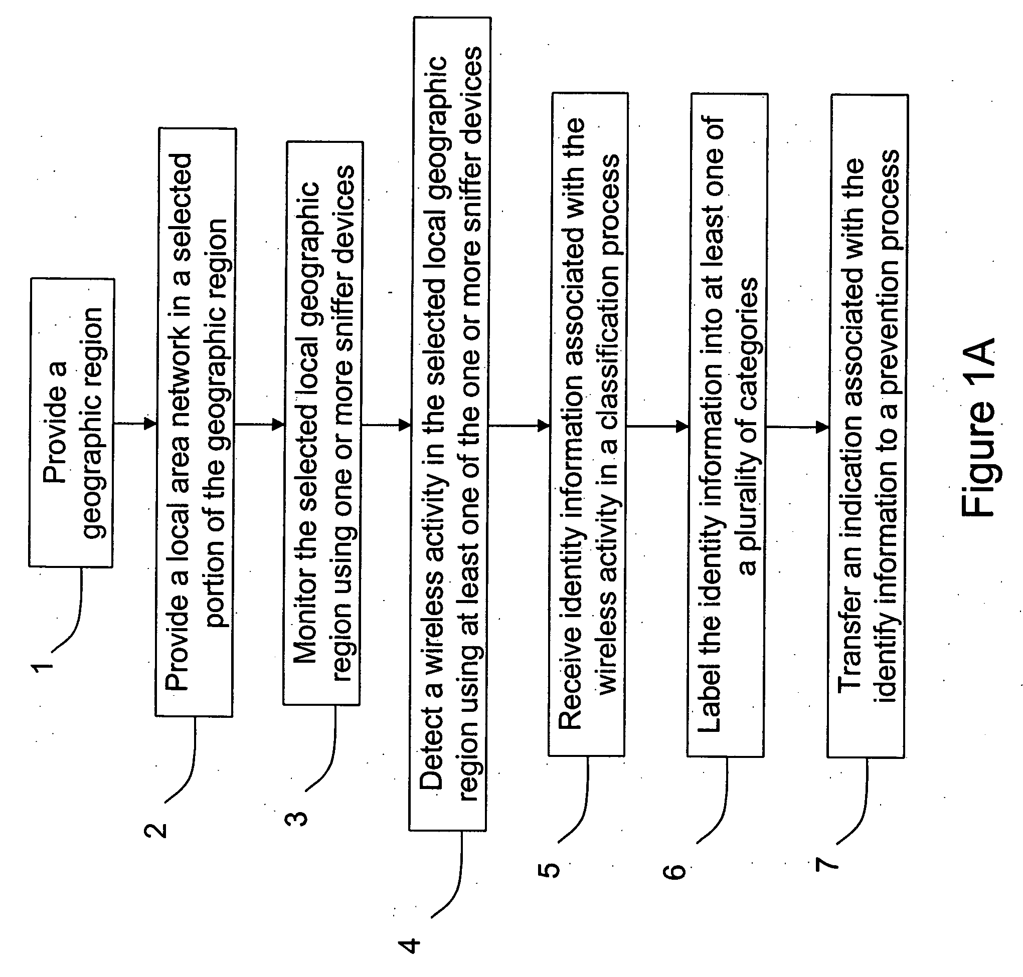 Automated sniffer apparatus and method for wireless local area network security