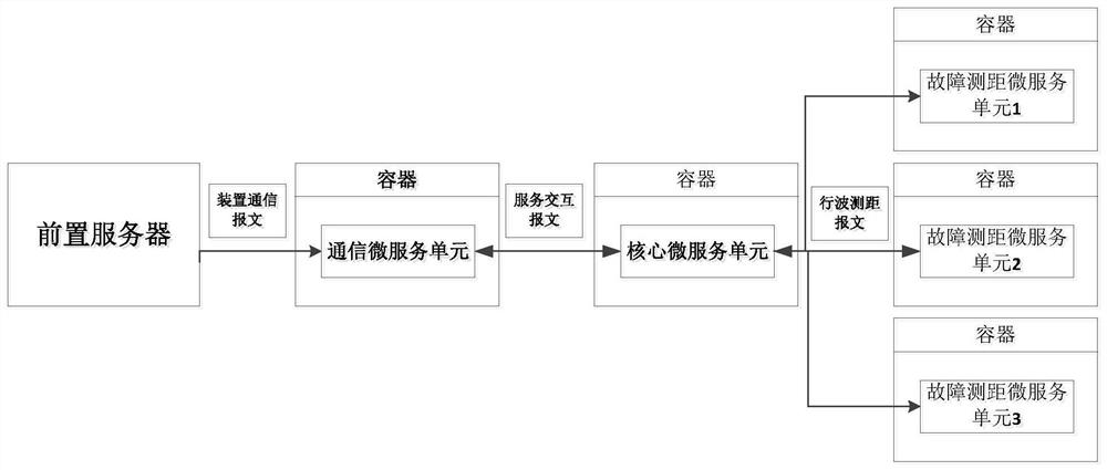 A distributed fault diagnosis system and method for transmission lines