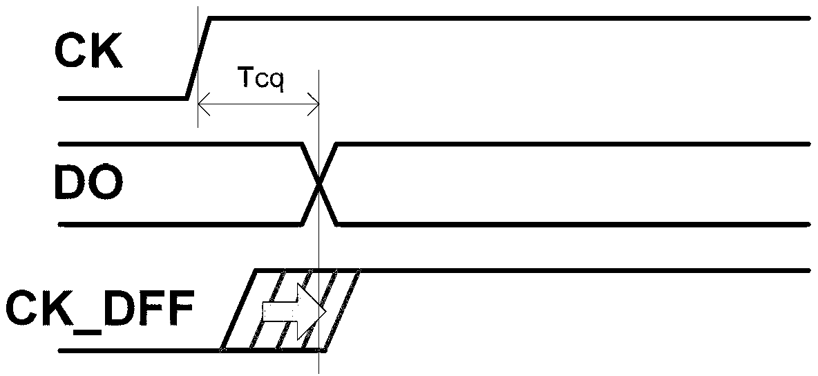 SRAM timing sequence test circuit and test method