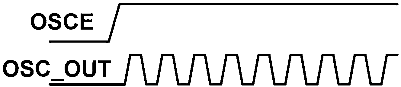 SRAM timing sequence test circuit and test method