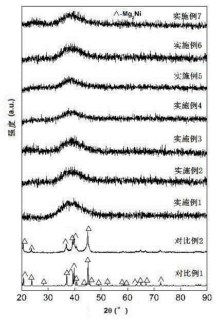 Nanocrystalline-amorphous high-capacity hydrogen storage electrode alloy and preparation method thereof