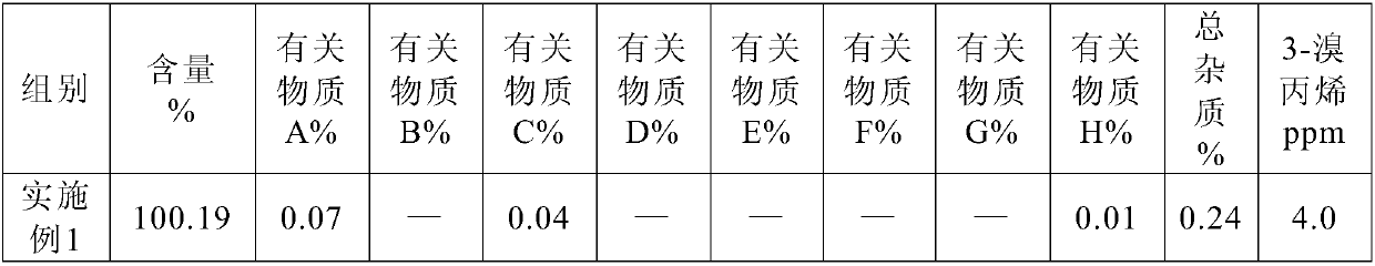 Preparation method and pharmaceutical composition of rocuronium bromide