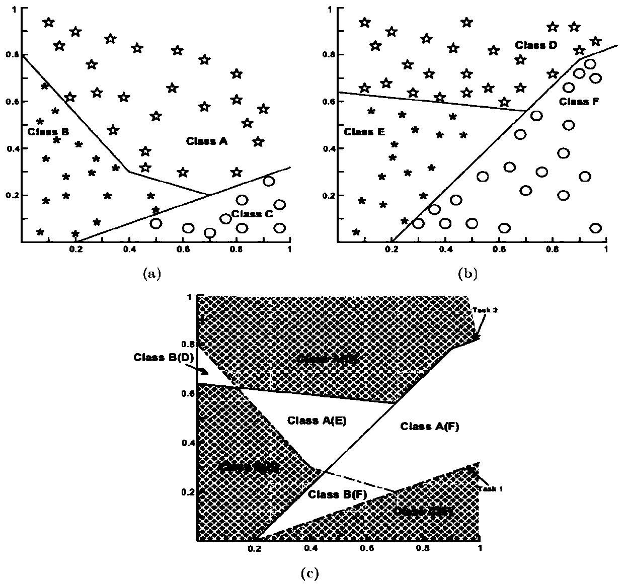 Migration knowledge determination method, device and equipment and readable storage medium